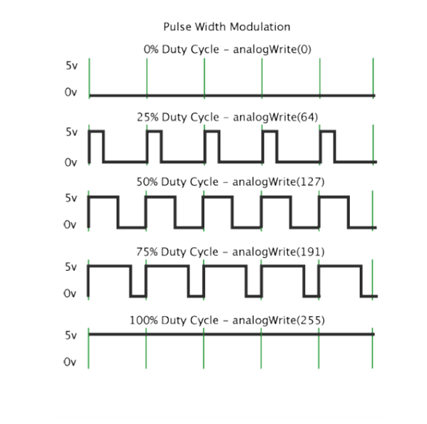 PWM Diagram